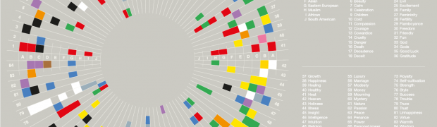 El poder de les infografies